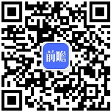 行业全景图谱》（附市场现状、竞争格局和发展趋势等）麻将胡了2试玩预见2024：《