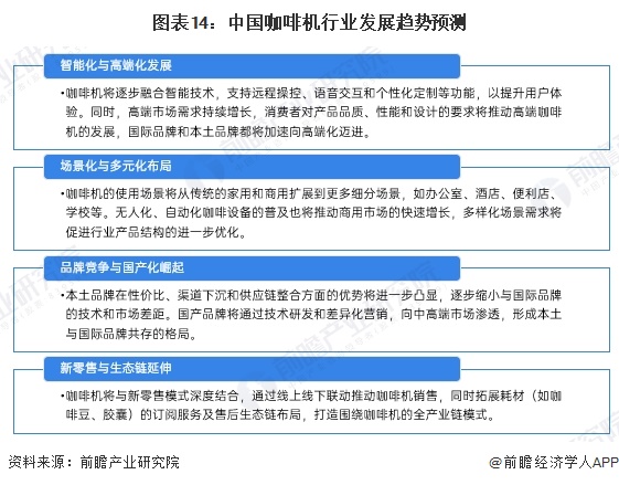 行业全景图谱》（附市场现状、竞争格局和发展趋势等）麻将胡了2试玩预见2024：《2024年中国咖啡机(图2)