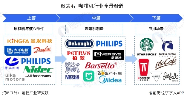 行业全景图谱》（附市场现状、竞争格局和发展趋势等）麻将胡了2试玩预见2024：《2024年中国咖啡机(图3)
