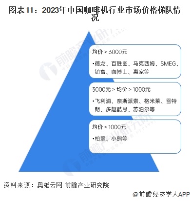 行业全景图谱》（附市场现状、竞争格局和发展趋势等）麻将胡了2试玩预见2024：《2024年中国咖啡机(图7)