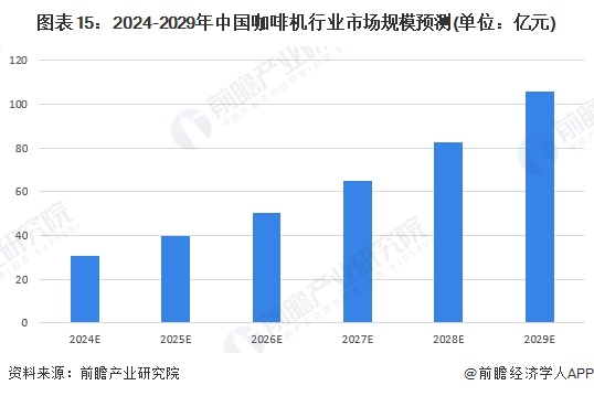 行业全景图谱》（附市场现状、竞争格局和发展趋势等）麻将胡了2试玩预见2024：《2024年中国咖啡机(图9)