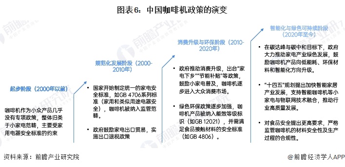 行业全景图谱》（附市场现状、竞争格局和发展趋势等）麻将胡了2试玩预见2024：《2024年中国咖啡机(图11)