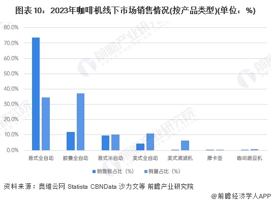 行业全景图谱》（附市场现状、竞争格局和发展趋势等）麻将胡了2试玩预见2024：《2024年中国咖啡机(图15)