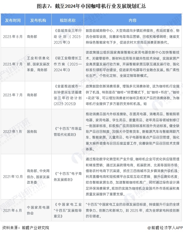 行业全景图谱》（附市场现状、竞争格局和发展趋势等）麻将胡了2试玩预见2024：《2024年中国咖啡机(图17)