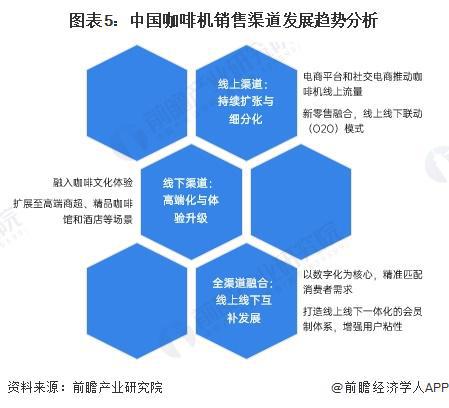 销售渠道分析：线上增长强劲全渠道发展【组图】PG麻将胡了试玩平台2024年中国咖啡机行业(图4)