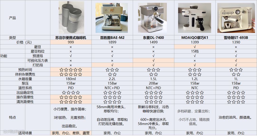 啡机指南！千元级意式咖啡机推荐！麻将胡了新手入门必备！挑选意式咖(图10)