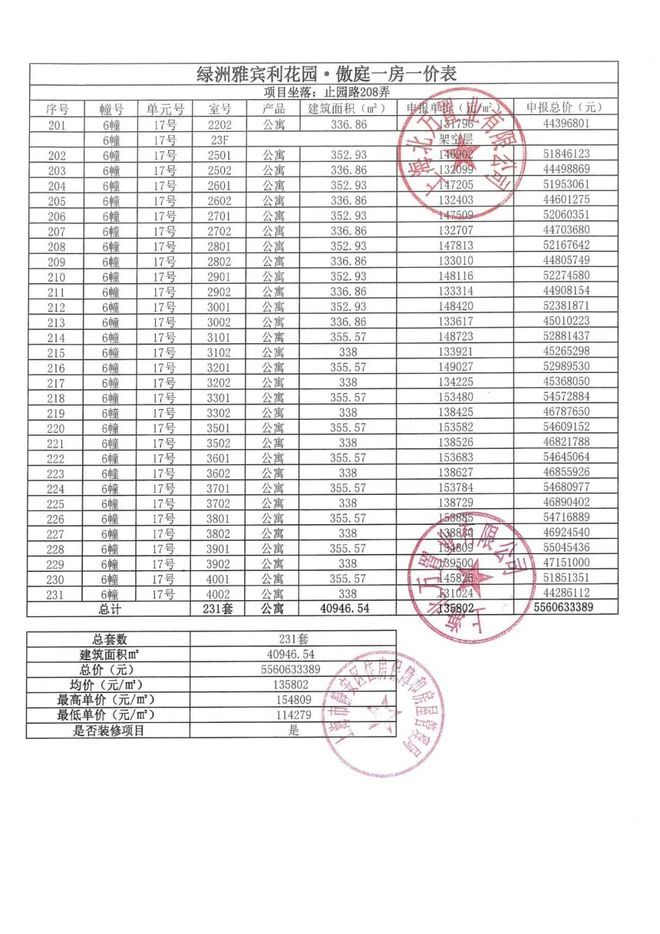 万科中兴傲舍售楼处电话：顶奢生活之选麻将胡了模拟器试玩十一月百度热搜 @(图32)