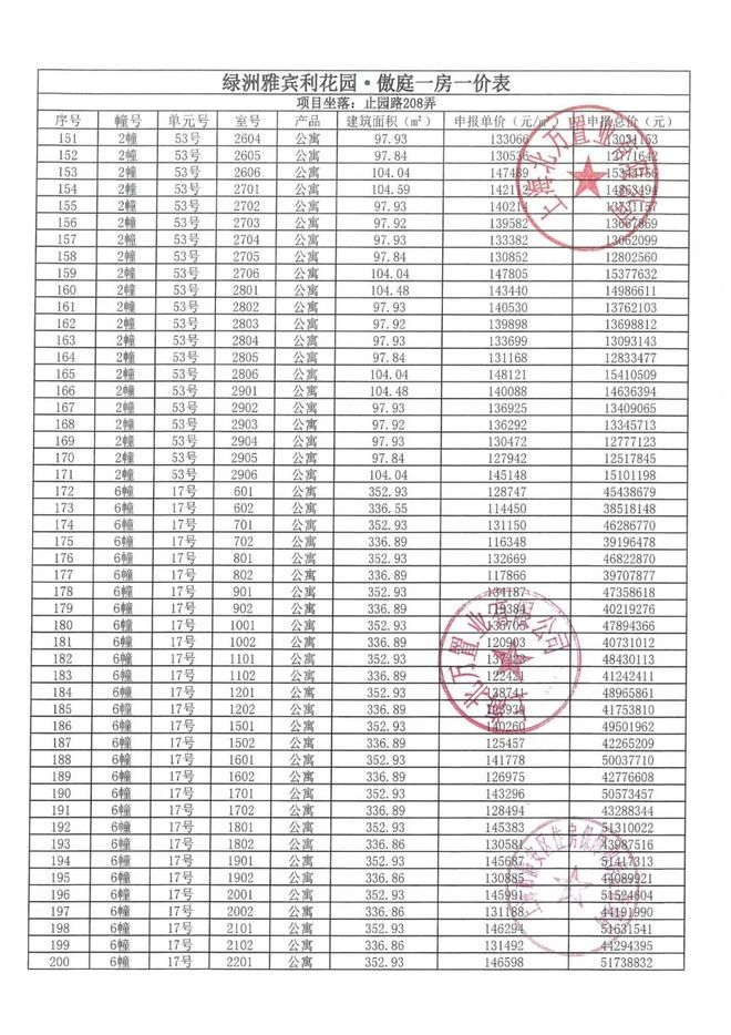 万科中兴傲舍售楼处电话：顶奢生活之选麻将胡了模拟器试玩十一月百度热搜 @(图31)